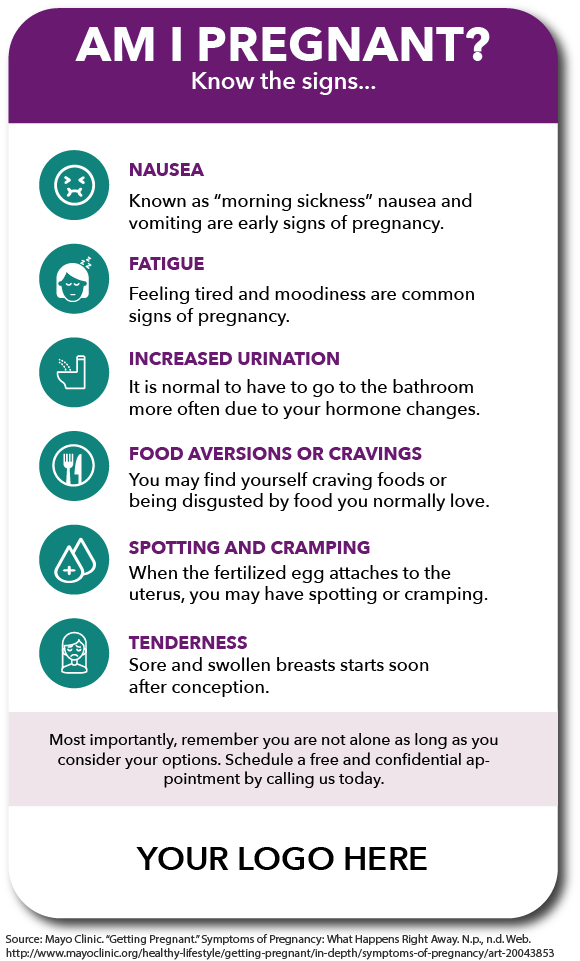 Am I pregnant infographic with pregnancy signs and symptoms
