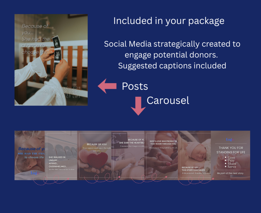 Image of what is included in the Free Donor Impact package